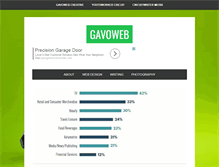 Tablet Screenshot of gavoweb.com